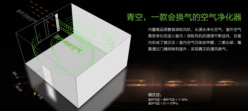 青空窗式新风净化器加盟