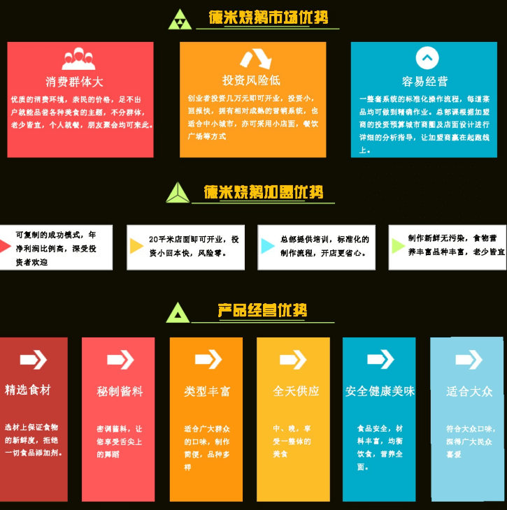 德米烧鹅加盟优势