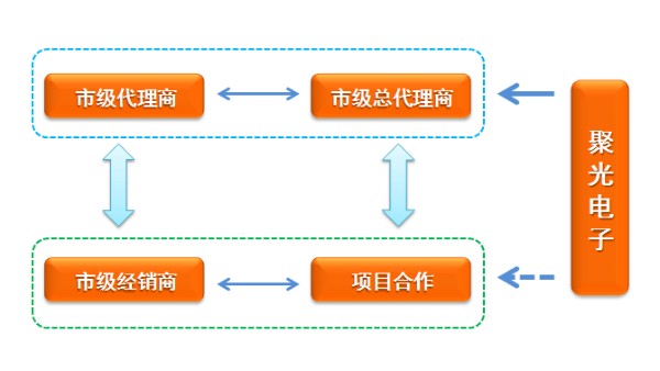 KOTI智能家居加盟优势