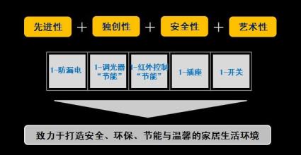 通领插座加盟优势