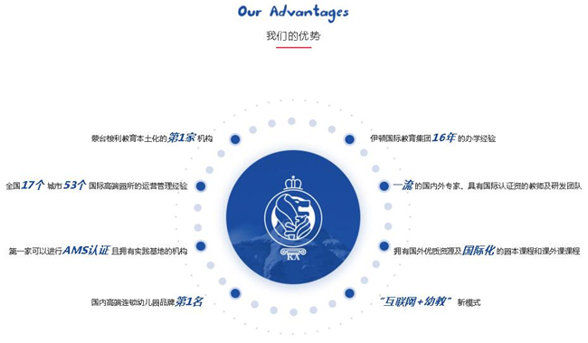 北京伊顿国际幼儿园加盟优势