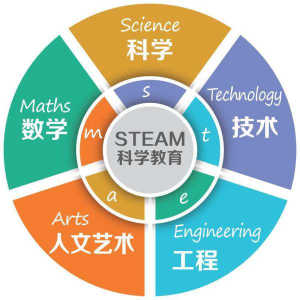 熠卓儿童科学乐园加盟优势