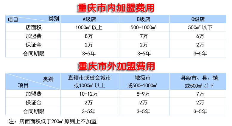 侨巴儿鱼火锅加盟费用